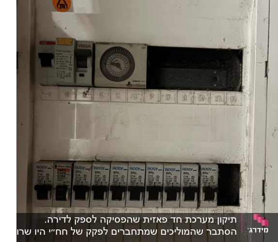 לוח חשמל עם מפסקים ומתגים